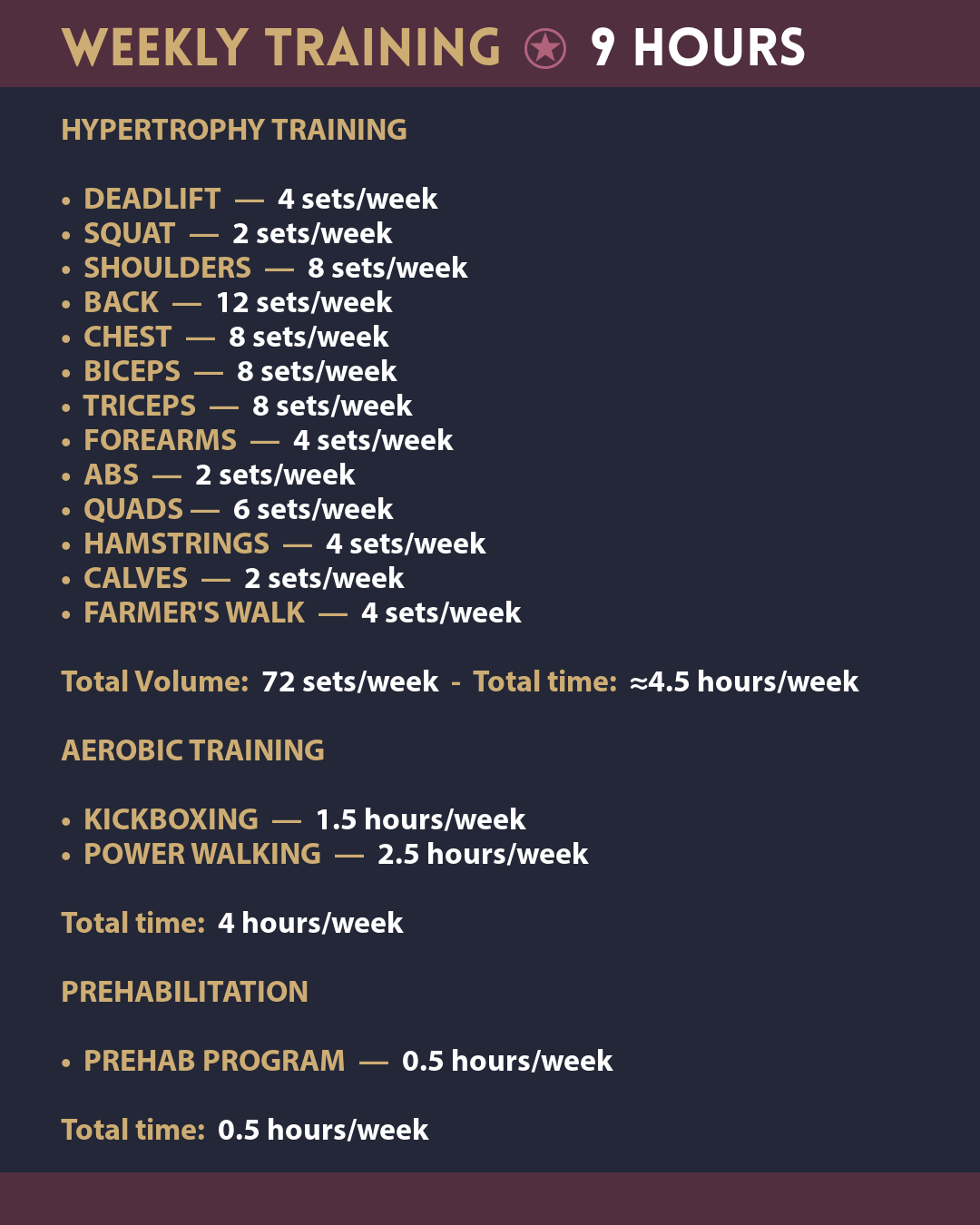 My weekly workout routine at the gym and outdoors